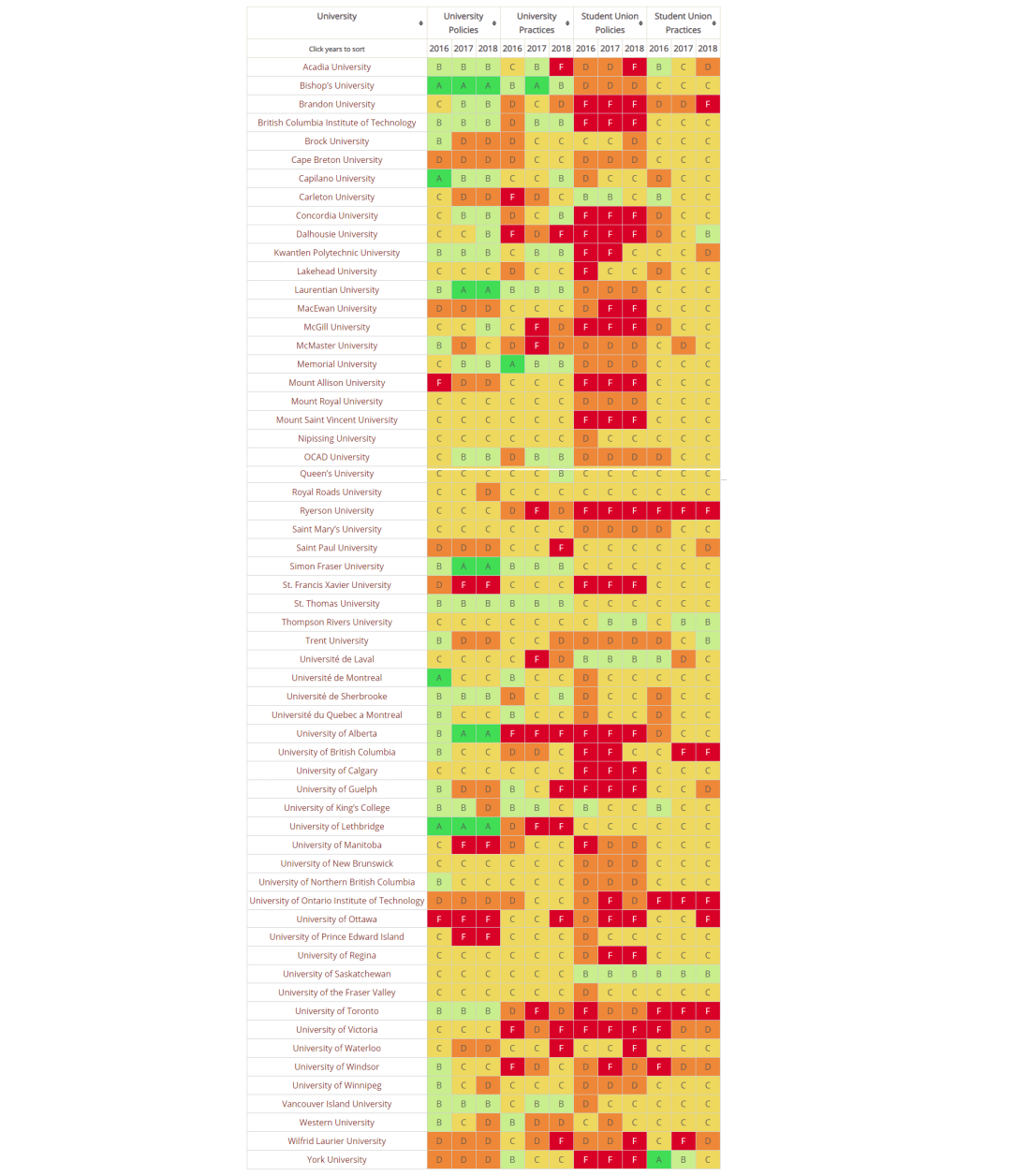The Centre for Constitutional Freedoms University rating chart